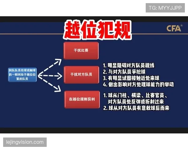 足球越位规则的判定标准与常见误区解析